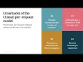 Hands on Deep dive into Reactive Programming Part 1 Theory