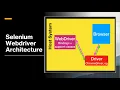 Selenium Webdriver Architecture Tutorial For Beginners Java Eclipse IDE