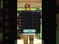 You Can Upgrade Basic Blueprint Fragments to Advanced in Rust