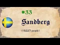 50 Most Common Surnames Sweden