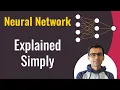 Neural Network Simply Explained Deep Learning Tutorial 4 Tensorflow2 0 Keras Python