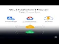 Google Cloud Functions Explained Event-Driven Serverless in 5 Minutes