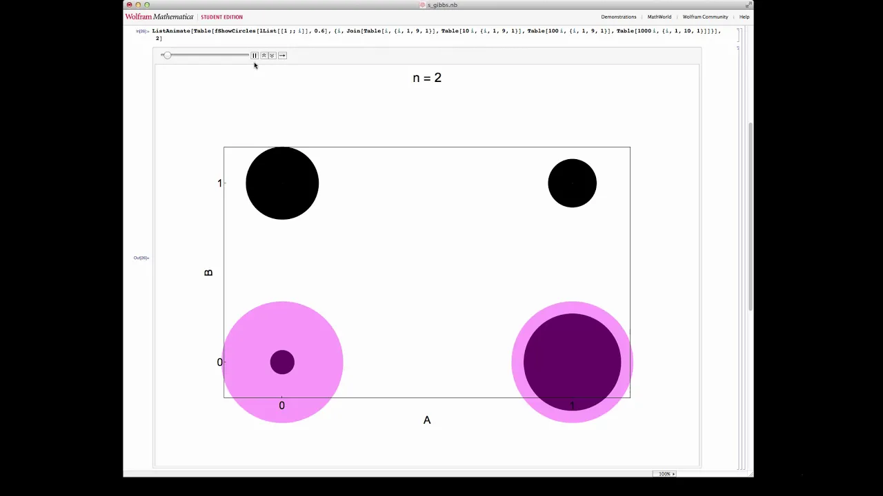Gibbs Sampling Tutorial: Discrete Bivariate Example & Formal Definition