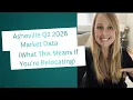 Asheville Q2 2026 Market Data What It Means If You re Relocating