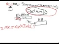 Lecture 27 Taking Input from Keyboard in Java Hindi