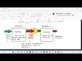SCS JAVA Live Project Training Day14 Recording 5th August 2023