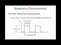 What is Duty Cycle
