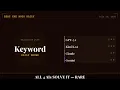 All 4 AIs Solved Today s Washington Post Keyword How Hard Was It Jul 16