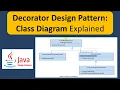 Decorator Design Pattern Class Diagram Explained