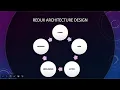 01 Flutter redux state management todo app tutorial Introduction to redux