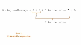 Java String Concatenation Made Easy Operator Explained