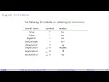 Lecture 02-1 Syntax of propositional logic