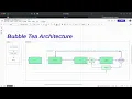 Understanding the Bubble Tea TUI Framework Architecture for Building Terminal Apps in