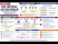CSCI5605 Mod4-Vid2 Critical Section Problem