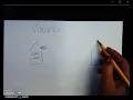 Visualization Ch 11 and 12