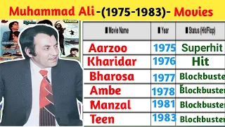 pakistani actor muhammad ali 1973 1983 movies muhammad ali actor pakistan muhammad ali actor