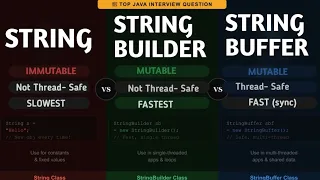 String vs StringBuilder vs StringBuffer in Java Differences Explained Interview Questions