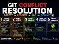 Conflict Resolution Mastering Git Stash and Code Collision Collaboration on GitHub
