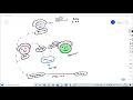 GitHub Actions for Azure Cloud Professionals Secret Management in CI-CD with Azure DevOps
