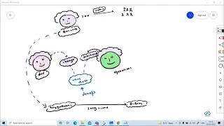 GitHub Actions for Azure Cloud Professionals Secret Management in CI-CD with Azure DevOps