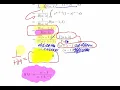 Beta Type I Distribution - Derive the Harmonic Mean and Mode