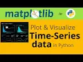 Time series data visualization in python Analyze financial data Matplotlib tutorial 2021