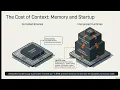 Why Some Programming Languages Are Faster Than Others Compilation vs Interpretation