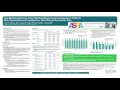 Oral Methylnaltrexone Does Not Negatively Impact Analgesia in Patients with