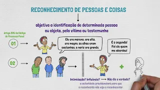 O que é RECONHECIMENTO de PESSOAS e COISAS? O que é ACAREAÇÃO? | PROVAS EM PROCESSO PENAL | Aula 11