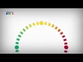 Hoe werkt het NCS kleursysteem?