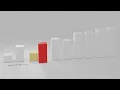 Bubble Sort animation with Blender and Python