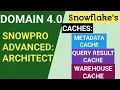 Cache its Types Metadata Cache Query Result Cache Virtual Warehouse Cache SnowPro Advanced