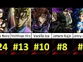 Top 25 Strongest Jojo Bizarre Adventure Characters of all Time