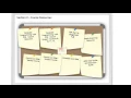 How To Use Oracle Academy Courses