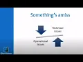 How to Identify and Mitigate Gaps in Your Security Program