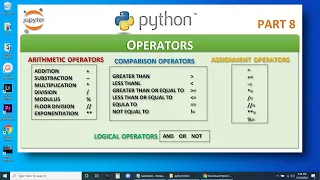 Python Part 8 Operators CBSE Computer Science IP