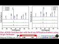 Plot JCPDS Card No with the X-ray Diffraction Pattern using Origin Software