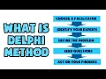 What is Delphi Method Explained in 2 min