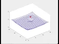 Spring mesh Matlab continuous bouncing ball