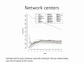 Week 4 Social Network Analysis and Understanding of MOOCs