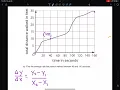 Algebra 1 Function Notation Mid-Unit 4 Practice Test Qustion 6a