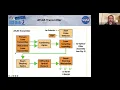 ICESat-2 2022 Tom Neumann - Overview of ICESat-2 Mission