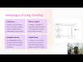 INTRODUCTION TO TREE MAP IN JAVA