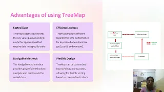 INTRODUCTION TO TREE MAP IN JAVA