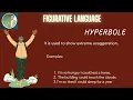 Master Figurative Language Similes Metaphors More Explore English