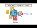 Statewide Code Interpretations