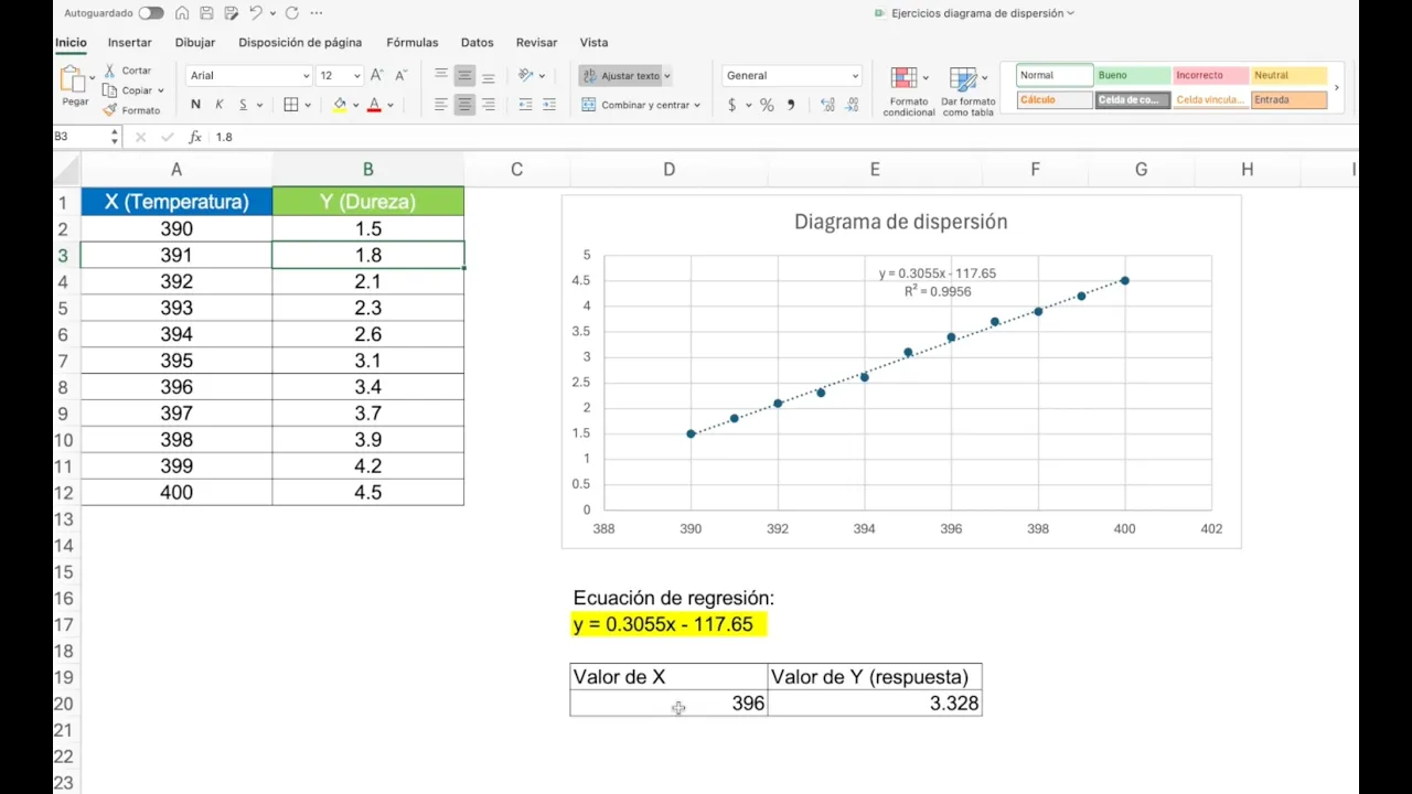 Diagrama de dispersión en Excel | Ejemplo regresión lineal.