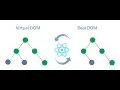 React Virtual DOM Explained in Simple English