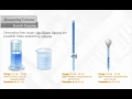 Measuring Liquid Volume