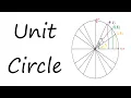 Unit Circle HACK How to fill out the unit circle in less than 5 minutes